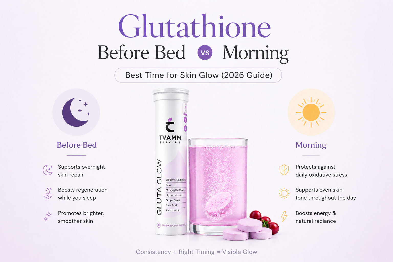 best time take glutathione GHK-Cu Dosage and Protocol: A Medical Provider's Guide to the 30-Day Cycle main image 1