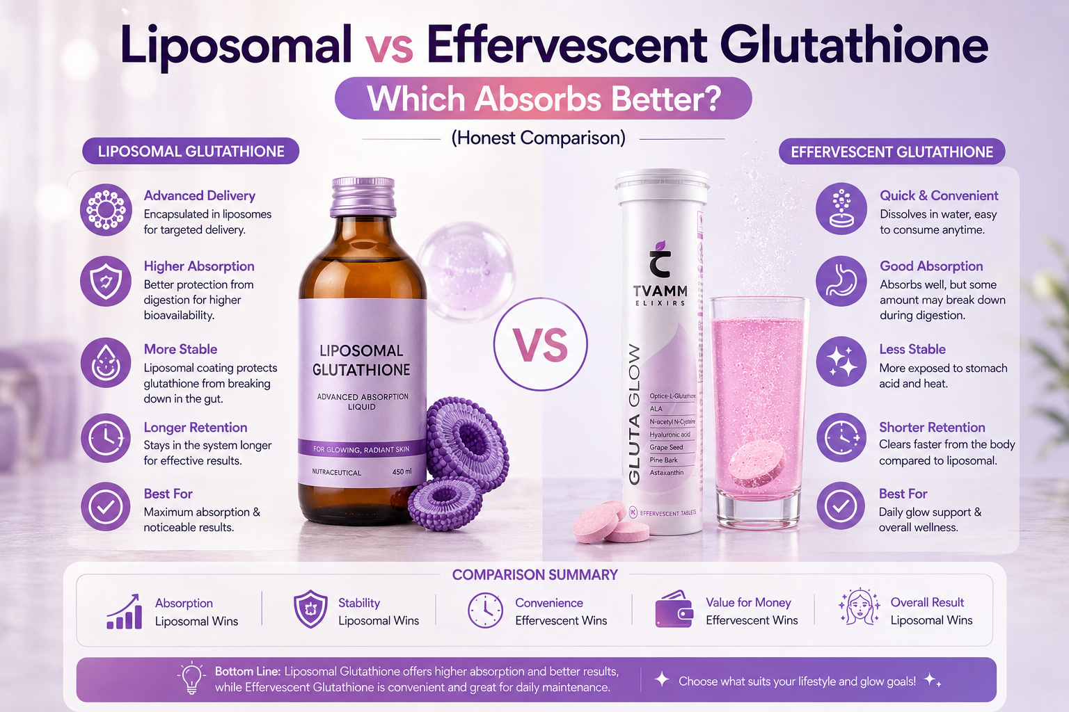 Liposomal vs Effervescent Glutathione Which Absorbs Better? (Honest Tvamm Elixirs Liposomal vs Effervescent Glutathione Which Absorbs Better? (Honest Tvamm Elixirs