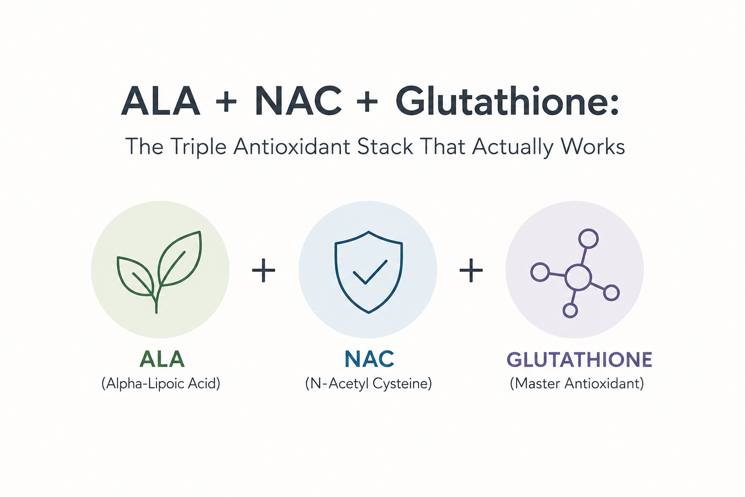 ALA + NAC + Glutathione: The Triple Antioxidant Stack That Actually Works