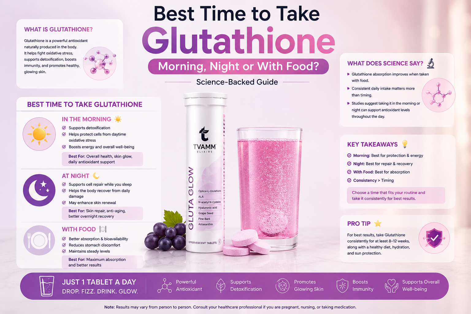 Tvamm Elixirs News, Insights, Trends, Research & Analysis tagged "best time to take glutathione" Tvamm Elixirs News, Insights, Trends, Research & Analysis tagged "best time to take glutathione"