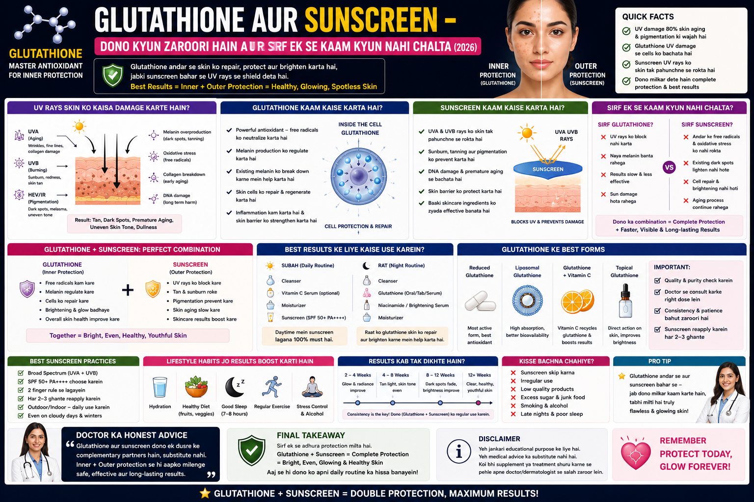 Glutathione or sunscreen