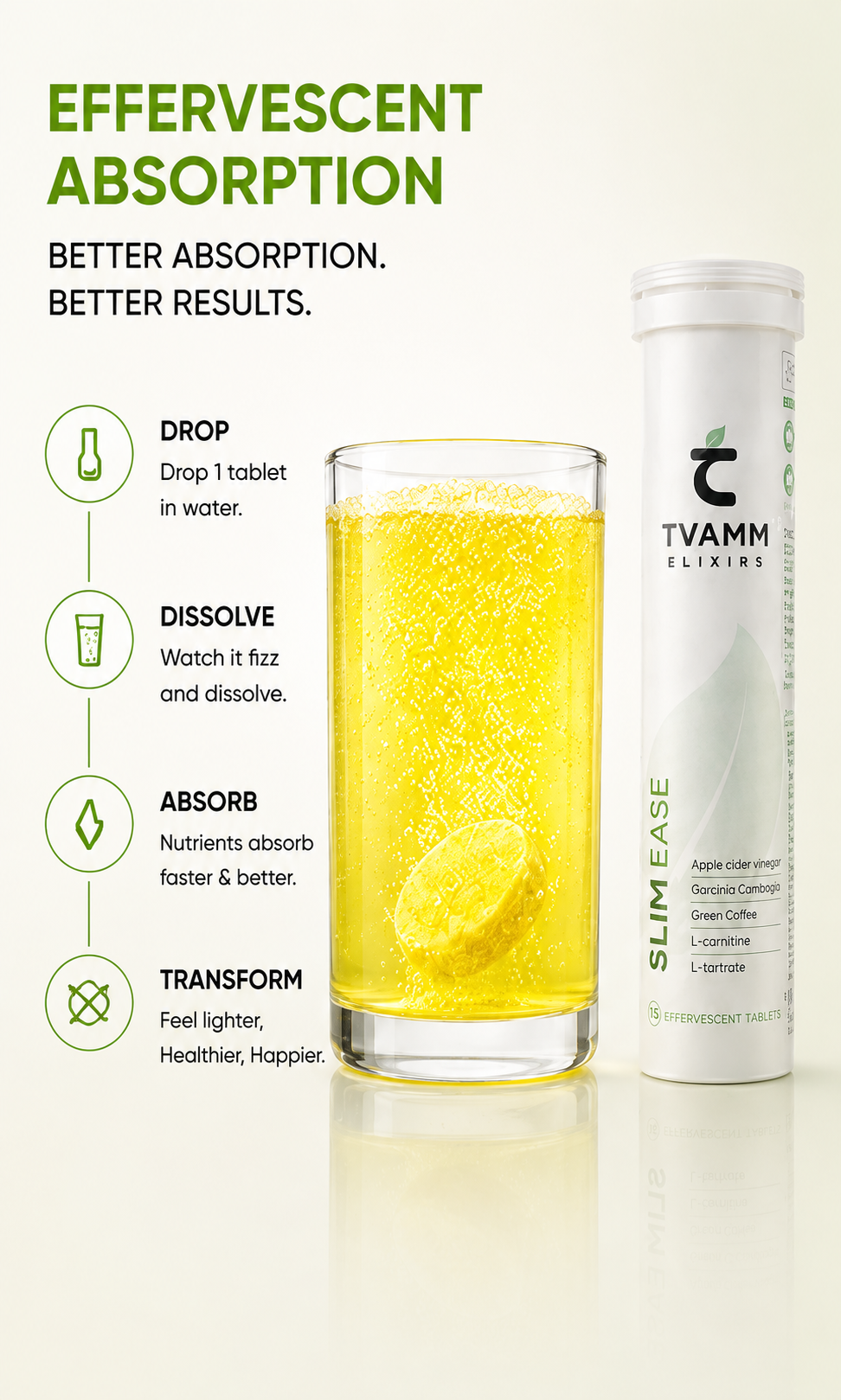 Tvamm Elixirs Slim Ease herbal supplement for metabolism and weight management